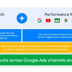 Google performance max channel search asset insights