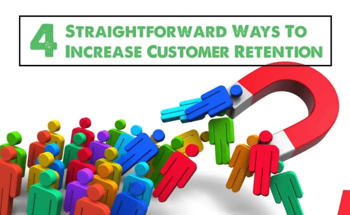 Increase profits 25 improving customer retention
