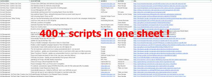 Google Ads Scripts | IMS - Creative Ad Agency Google ads scripts everything you need to know