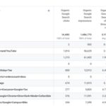Google adds new guidance for merging ga4 search console data
