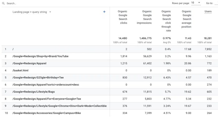 Google adds new guidance for merging ga4 search console data