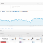Data sampling google analytics