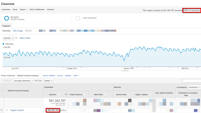 Data sampling google analytics