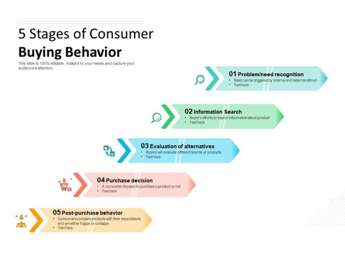 Buying behavior and professional services a new research study