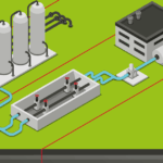 Generate demand a pipeline machine