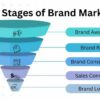 Navigating the new normal hospice marketing trends in the digital era