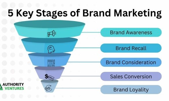 Navigating the new normal hospice marketing trends in the digital era