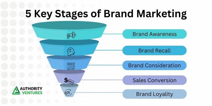 Navigating the new normal hospice marketing trends in the digital era