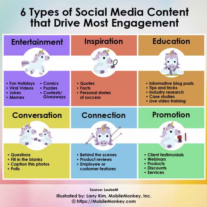 Best social media content