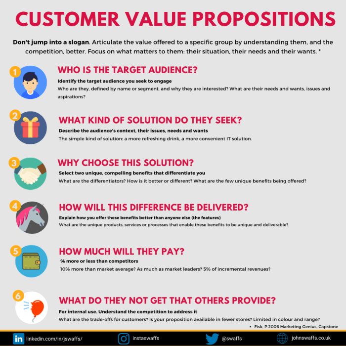 What is a value proposition