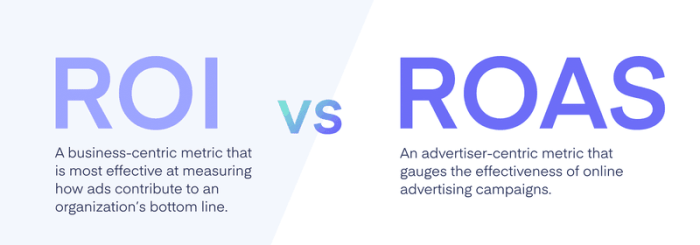 The war between roas versus volume