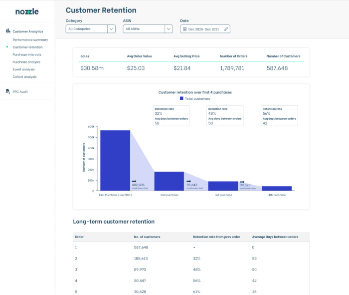 What extensions do the pros use to monitor amazon