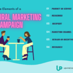 Best viral marketing campaigns all time
