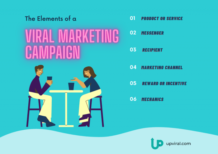 Best viral marketing campaigns all time