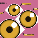 Shocking truth about graphics