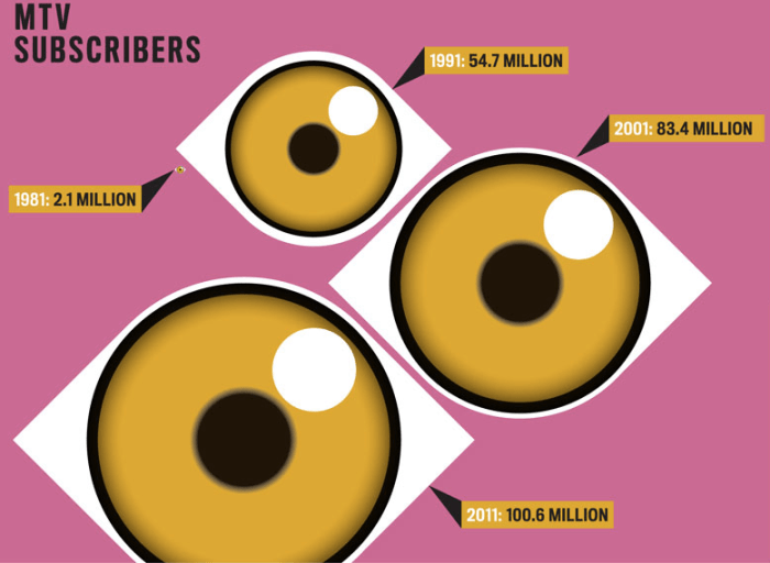 Shocking truth about graphics