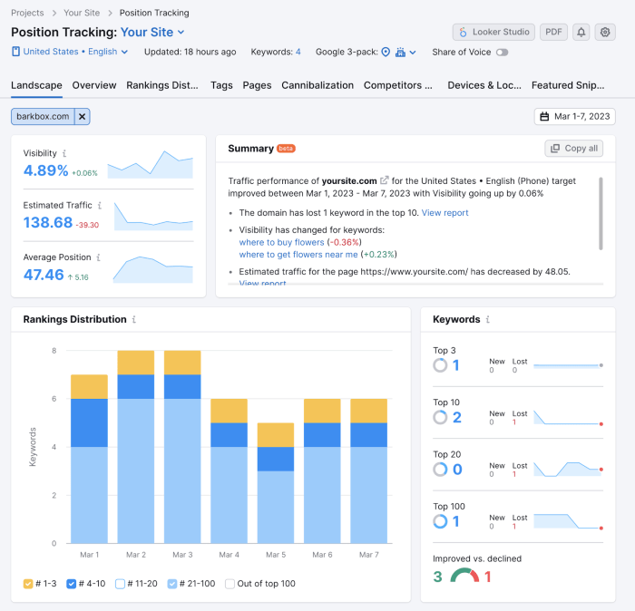 Are html tables good for seo