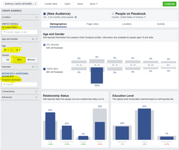 Find high roi facebook interest audiences