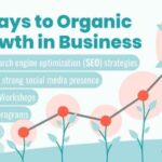 Using seo capture growth opportunities in emerging markets