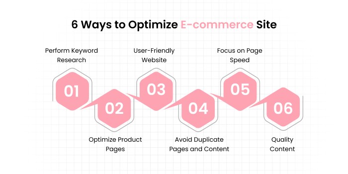 Five advanced strategies for optimizing your e commerce ad campaigns
