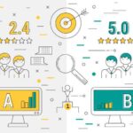 Ab testing in marketing
