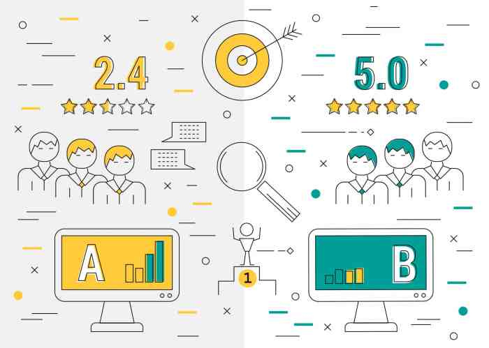 Ab testing in marketing