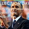 Mccain vs  obama did the best brand win