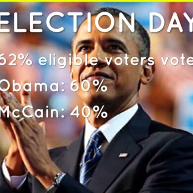 Mccain vs  obama did the best brand win