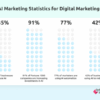 Education marketing data analysis ai