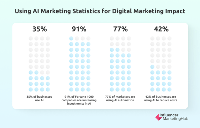 Education marketing data analysis ai