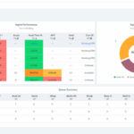 Best call center software