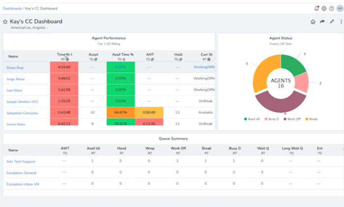 Best call center software