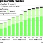 Us search ad revenues 88 billion