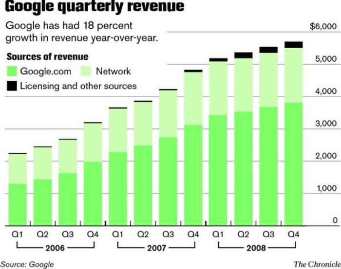 Us search ad revenues 88 billion