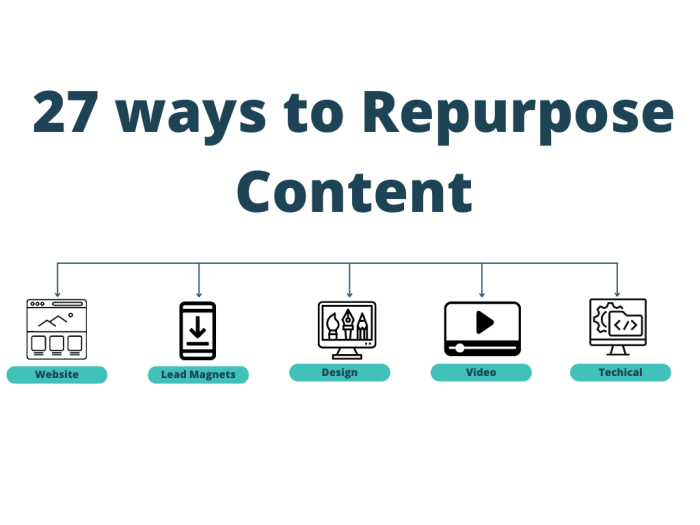 How to repurpose your content the right way