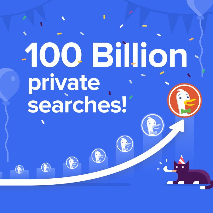 Duckduckgo hits milestone 30m daily searches