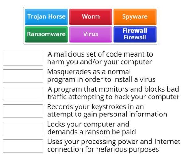 Security vocabulary employee