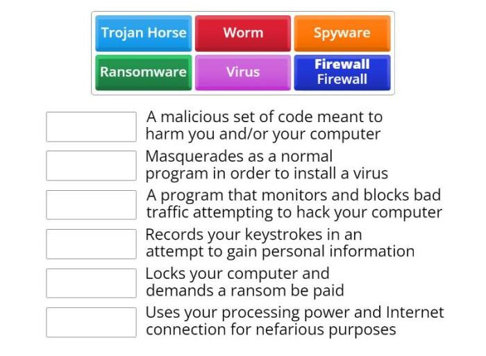 Security vocabulary employee