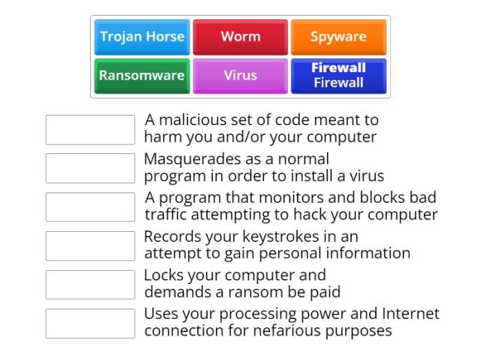 Security vocabulary employee Security vocabulary employee