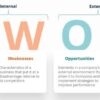 Swot analysis what is it and how to do it perfectly