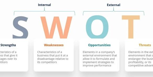 Swot analysis what is it and how to do it perfectly