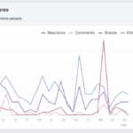 Facebook insights and analytics