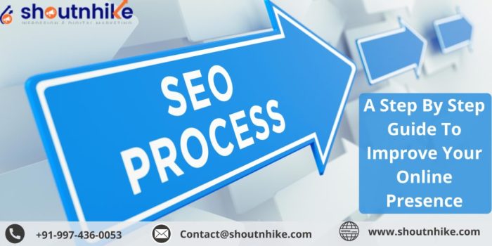 Seo content strategy expert tips to master your online presence