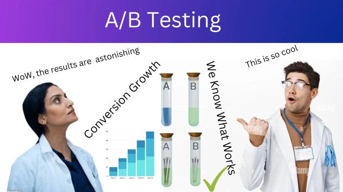 Ab testing waste of time