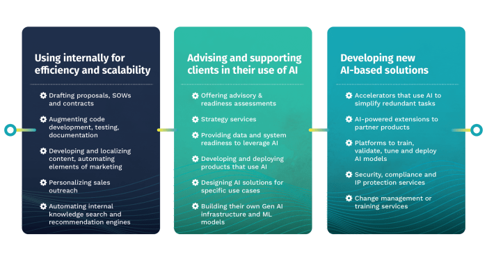 How ai has rocked professional services