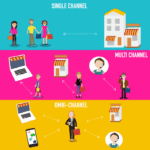 Best omnichannel marketing agency