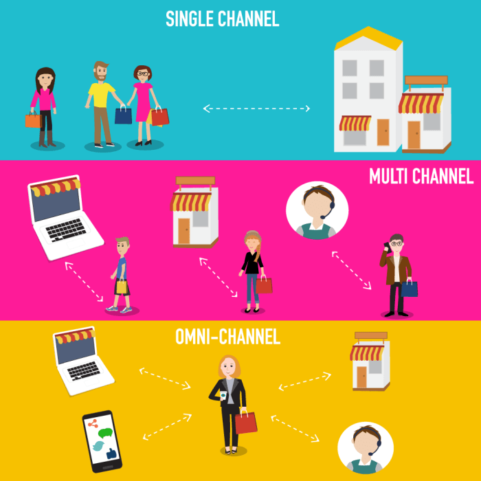 Best omnichannel marketing agency