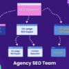 Where is seo in the business hierarchy