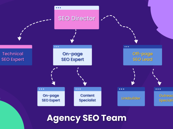 Where is seo in the business hierarchy