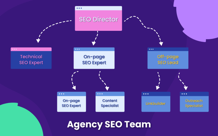 Wisc online Where is seo in the business hierarchy